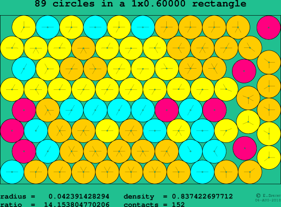 89 circles in a rectangle