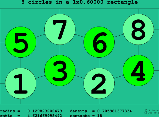 8 circles in a rectangle