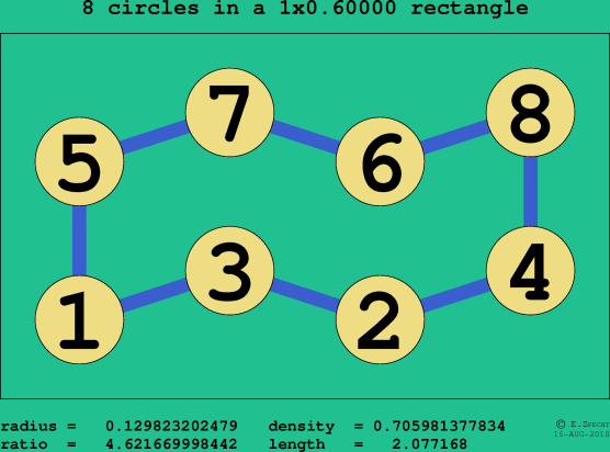 8 circles in a rectangle