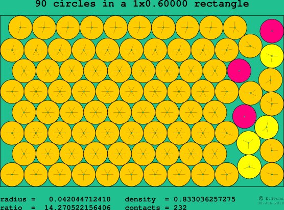 90 circles in a rectangle