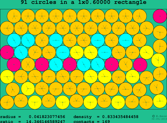 91 circles in a rectangle