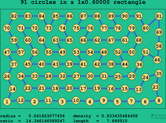 91 circles in a rectangle