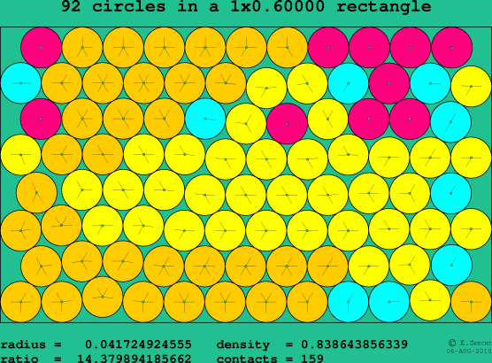 92 circles in a rectangle