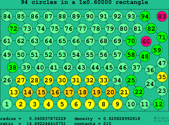 94 circles in a rectangle