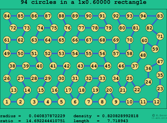 94 circles in a rectangle