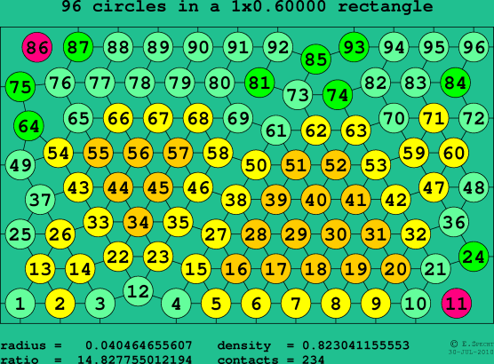 96 circles in a rectangle