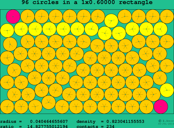 96 circles in a rectangle