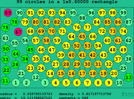 99 circles in a rectangle