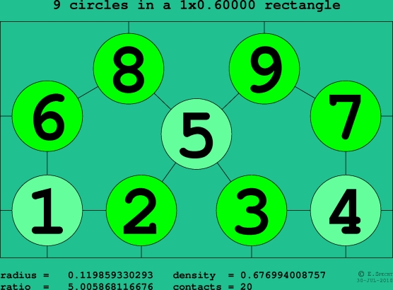9 circles in a rectangle
