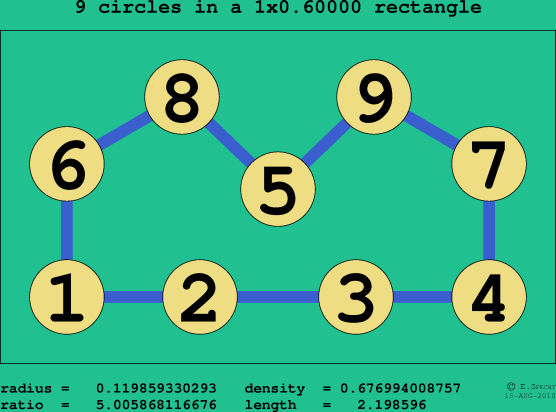 9 circles in a rectangle