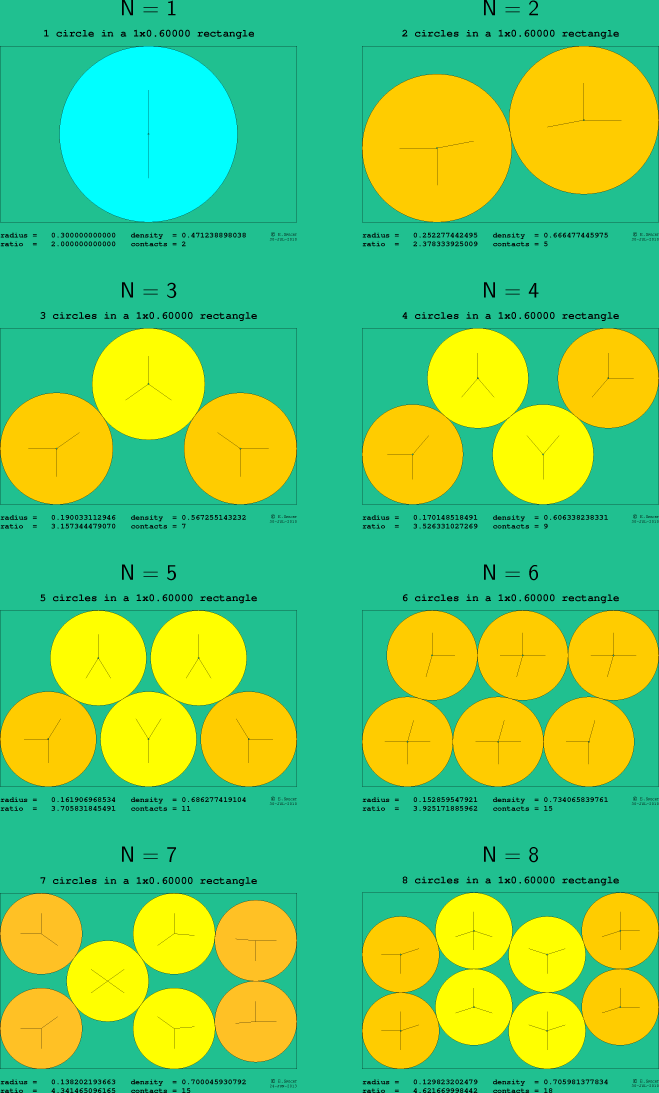 1-8 circles in a 1x0.60000 rectangle