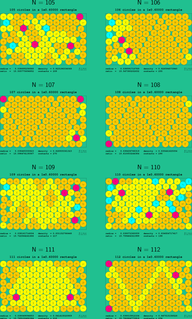 105-112 circles in a 1x0.60000 rectangle