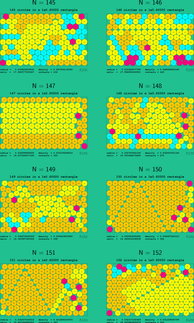145-152 circles in a 1x0.60000 rectangle