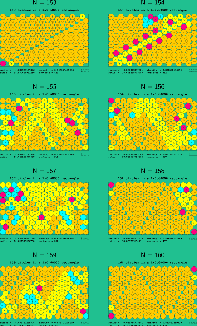 153-160 circles in a 1x0.60000 rectangle