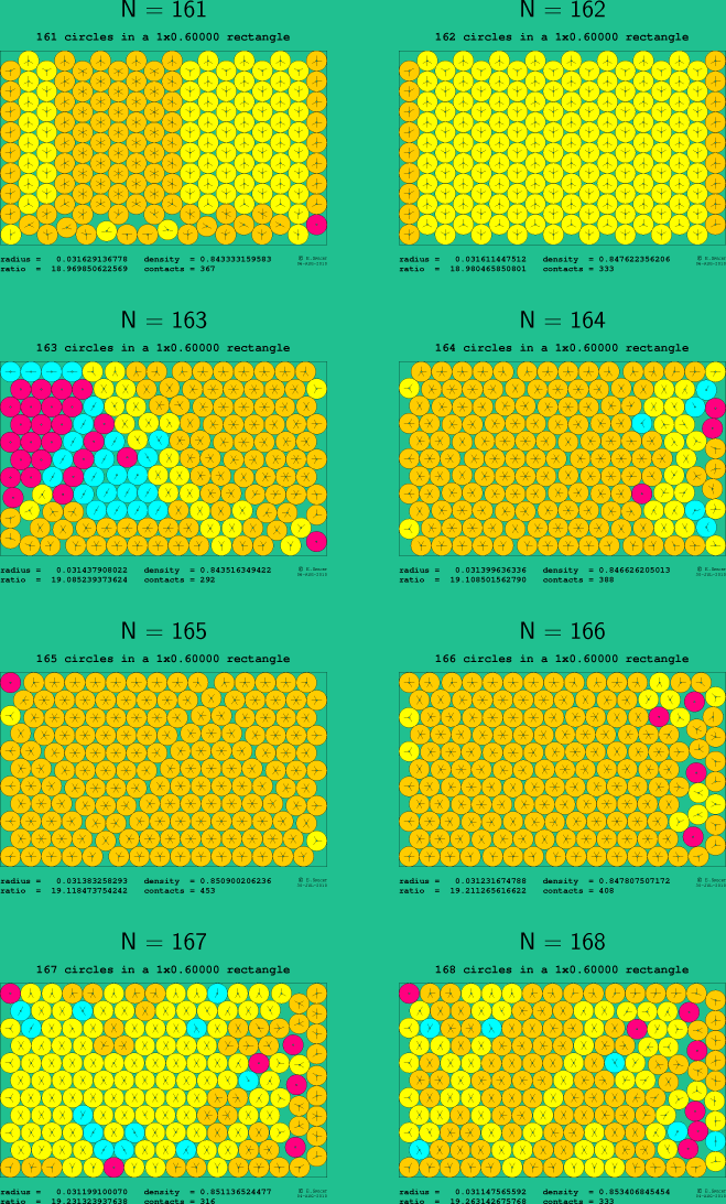 161-168 circles in a 1x0.60000 rectangle