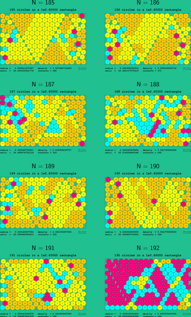185-192 circles in a 1x0.60000 rectangle