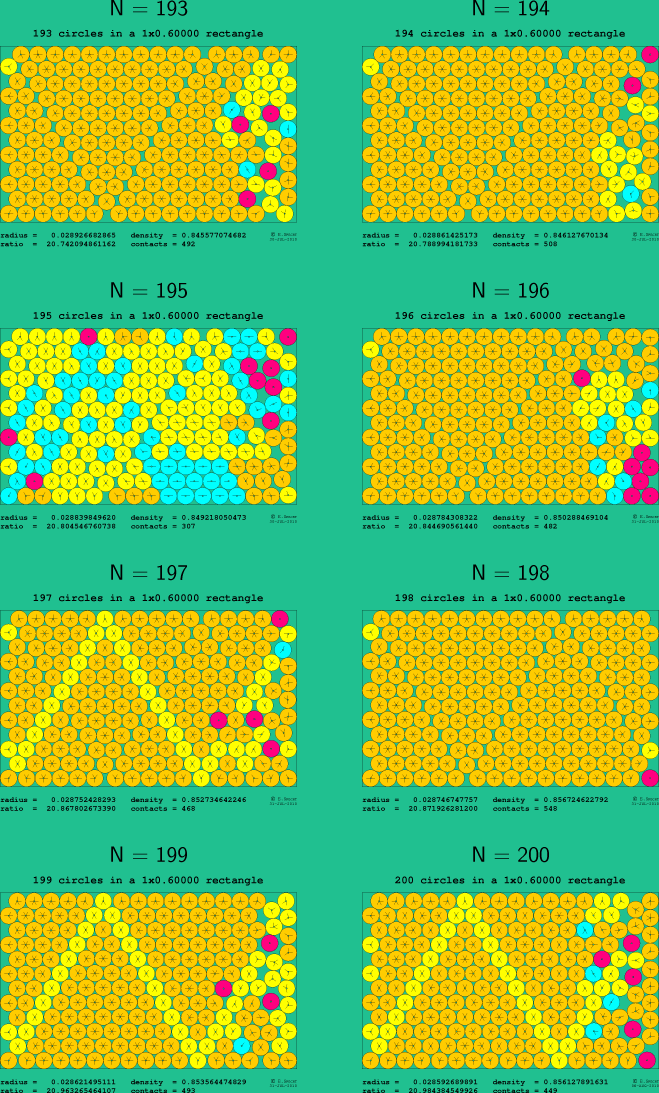 193-200 circles in a 1x0.60000 rectangle