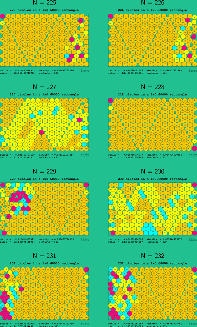 225-232 circles in a 1x0.60000 rectangle
