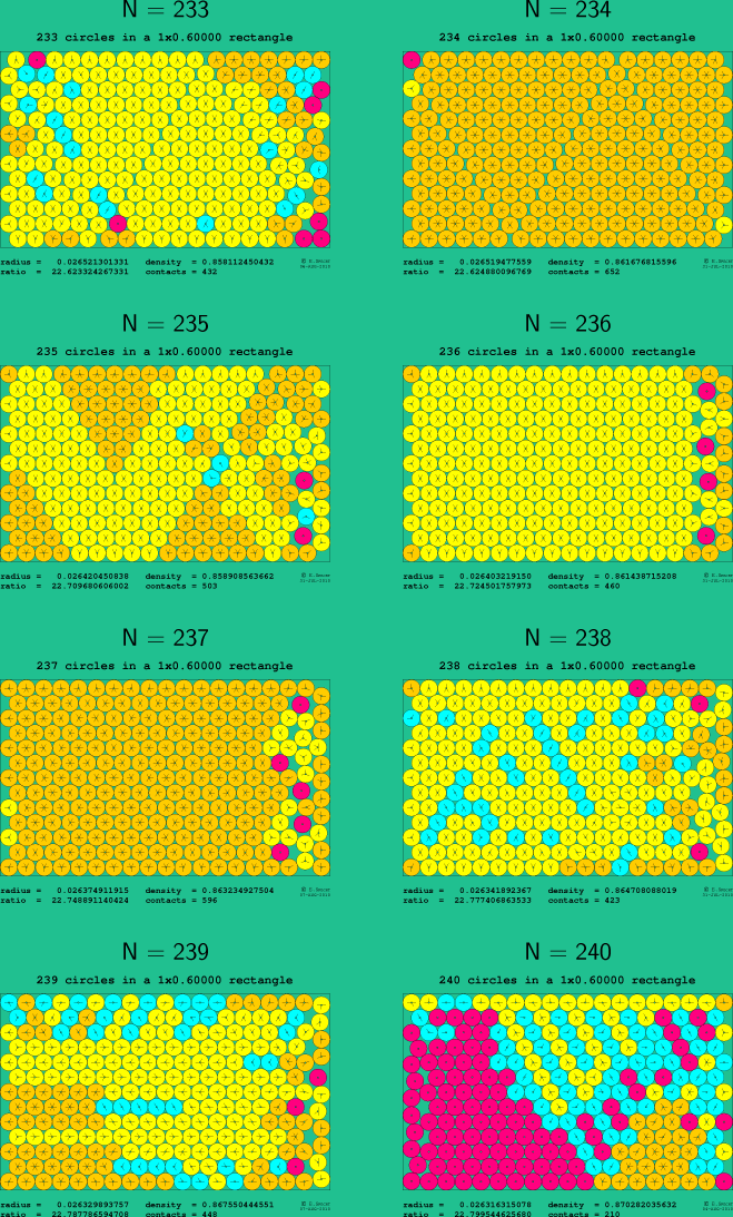 233-240 circles in a 1x0.60000 rectangle