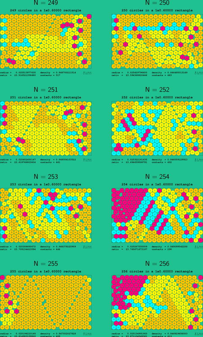 249-256 circles in a 1x0.60000 rectangle