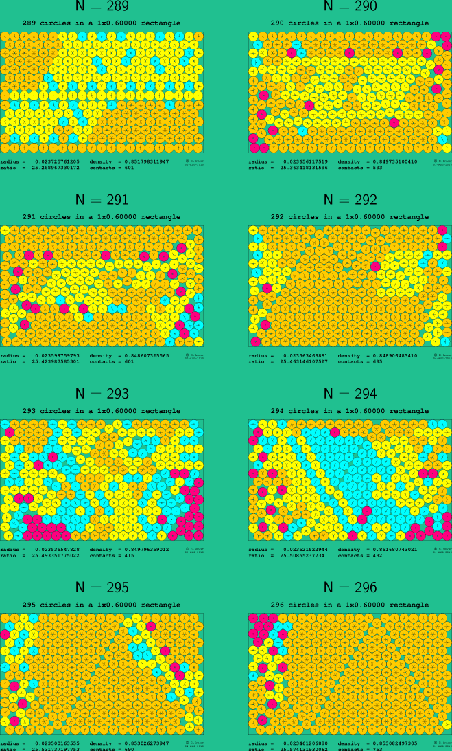 289-296 circles in a 1x0.60000 rectangle