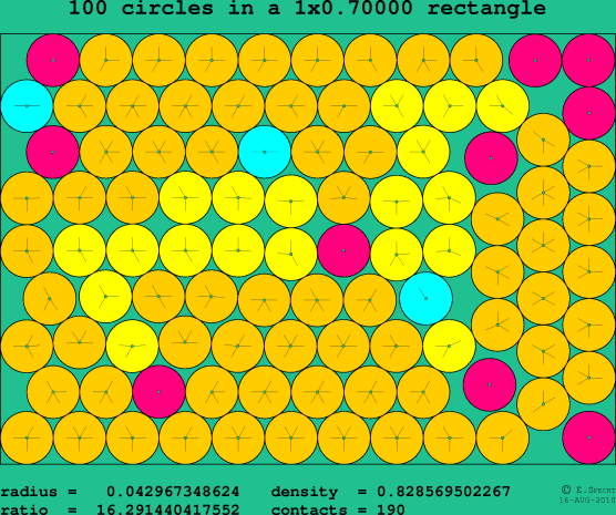 100 circles in a rectangle