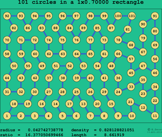 101 circles in a rectangle
