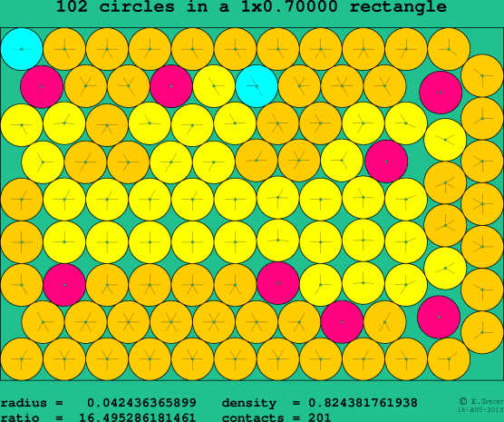 102 circles in a rectangle