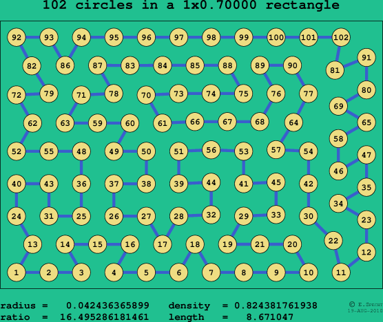 102 circles in a rectangle
