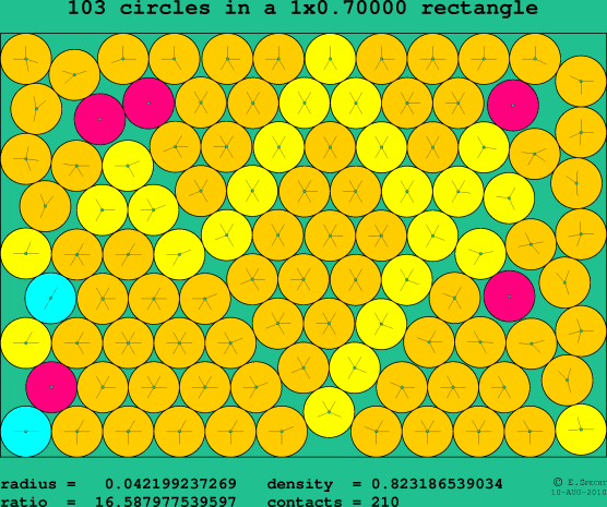 103 circles in a rectangle