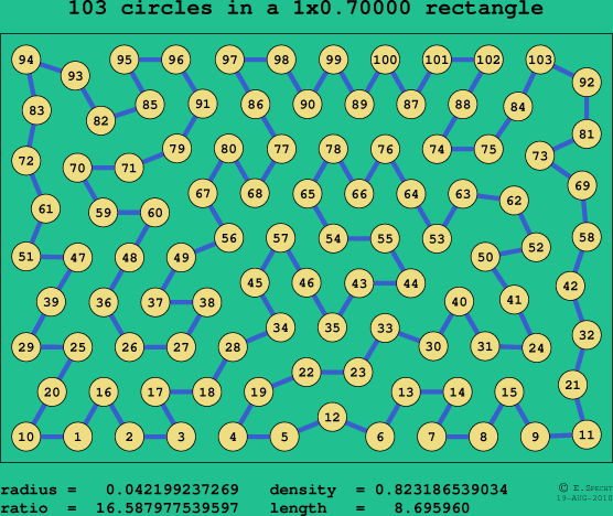 103 circles in a rectangle