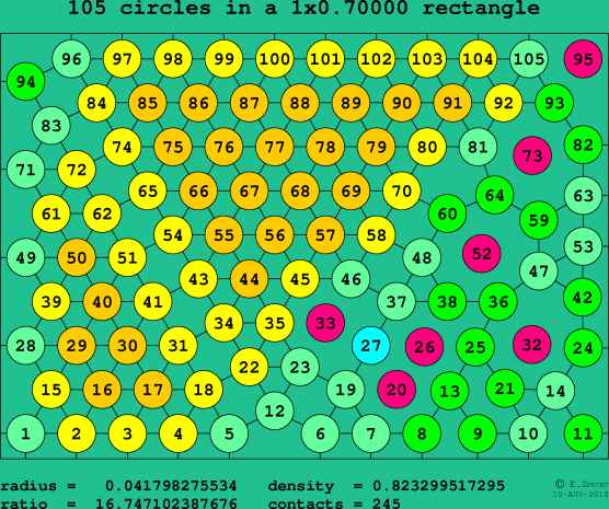 105 circles in a rectangle