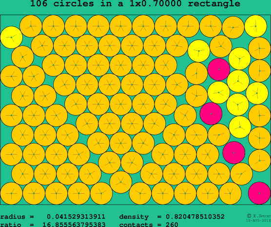 106 circles in a rectangle