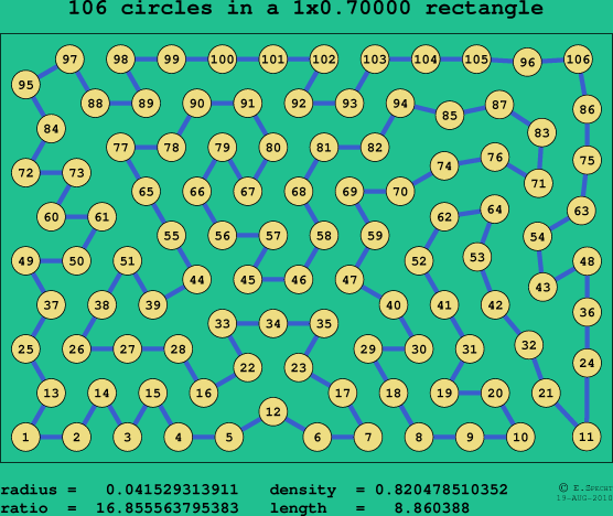106 circles in a rectangle