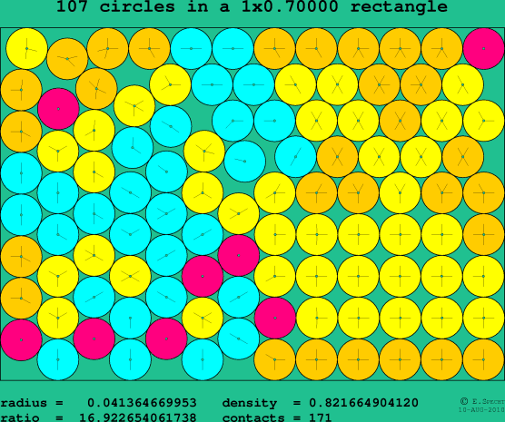 107 circles in a rectangle