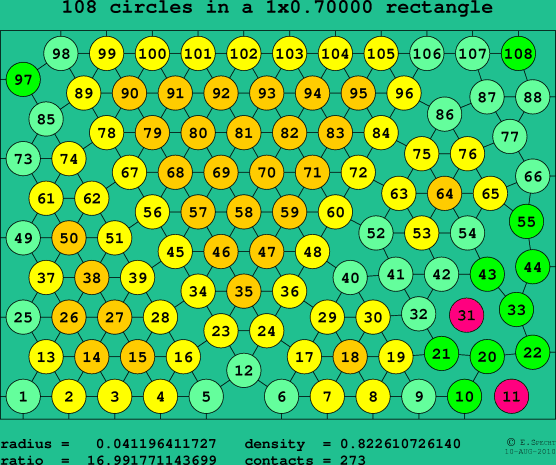 108 circles in a rectangle