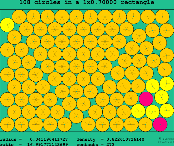 108 circles in a rectangle