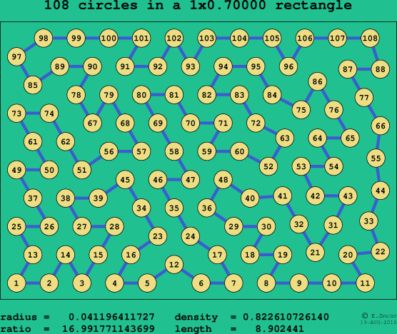 108 circles in a rectangle