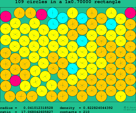 109 circles in a rectangle