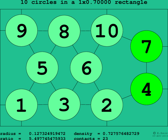10 circles in a rectangle