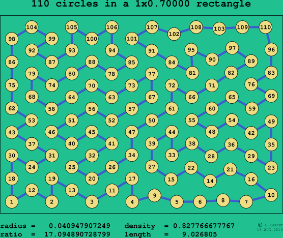 110 circles in a rectangle