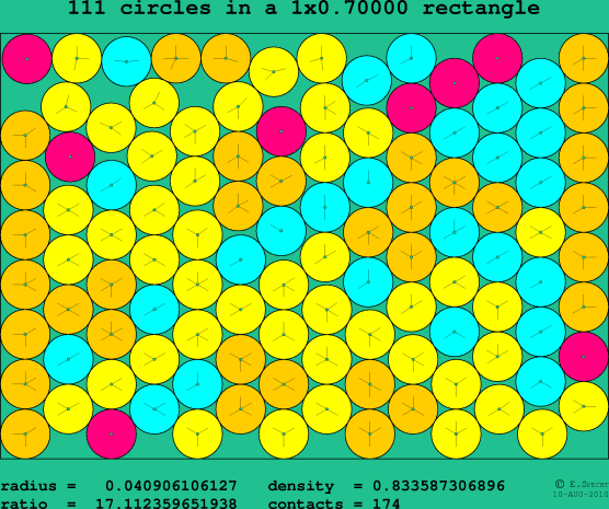111 circles in a rectangle