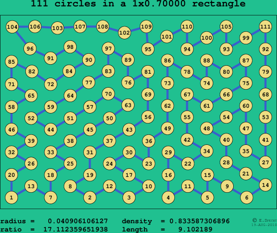111 circles in a rectangle