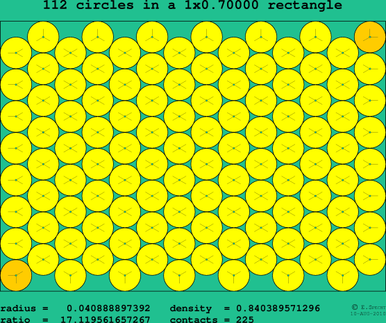 112 circles in a rectangle