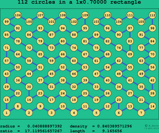 112 circles in a rectangle