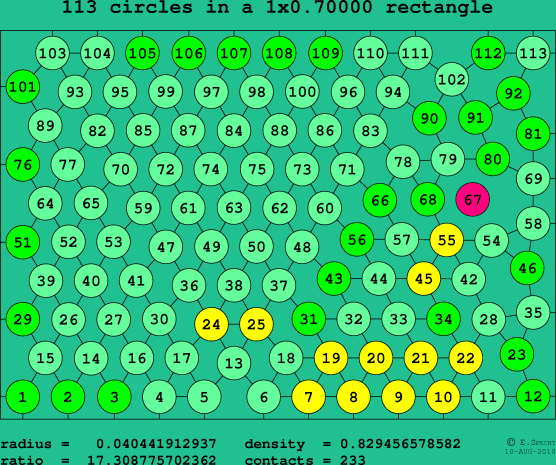 113 circles in a rectangle