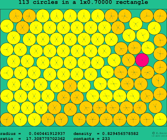 113 circles in a rectangle
