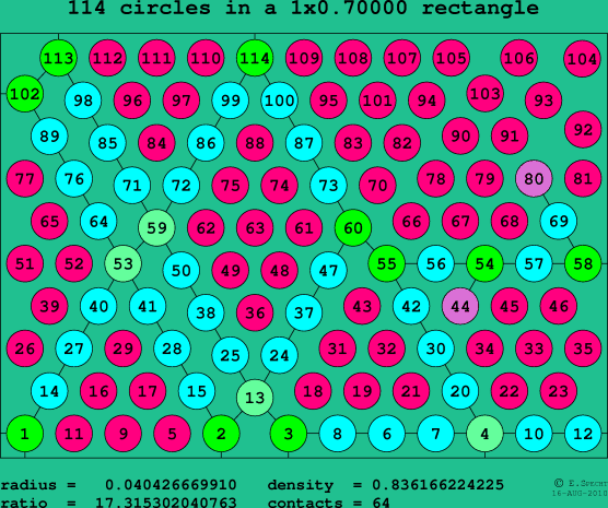 114 circles in a rectangle