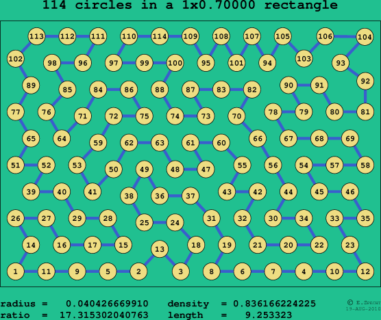 114 circles in a rectangle