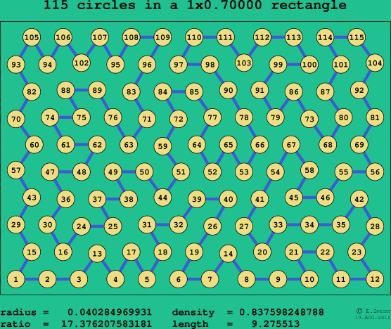 115 circles in a rectangle